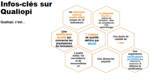 Le Cadre Légal De La Certification Qualiopi | Afdas